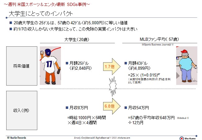 SDGs MLB サステイナブル