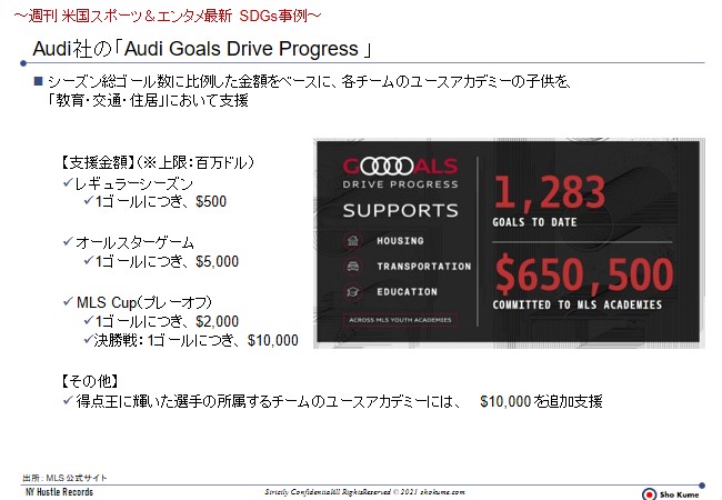 SDGs MLS Audi