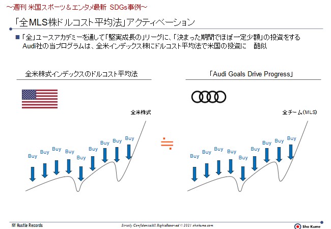 SDGs MLS Audi